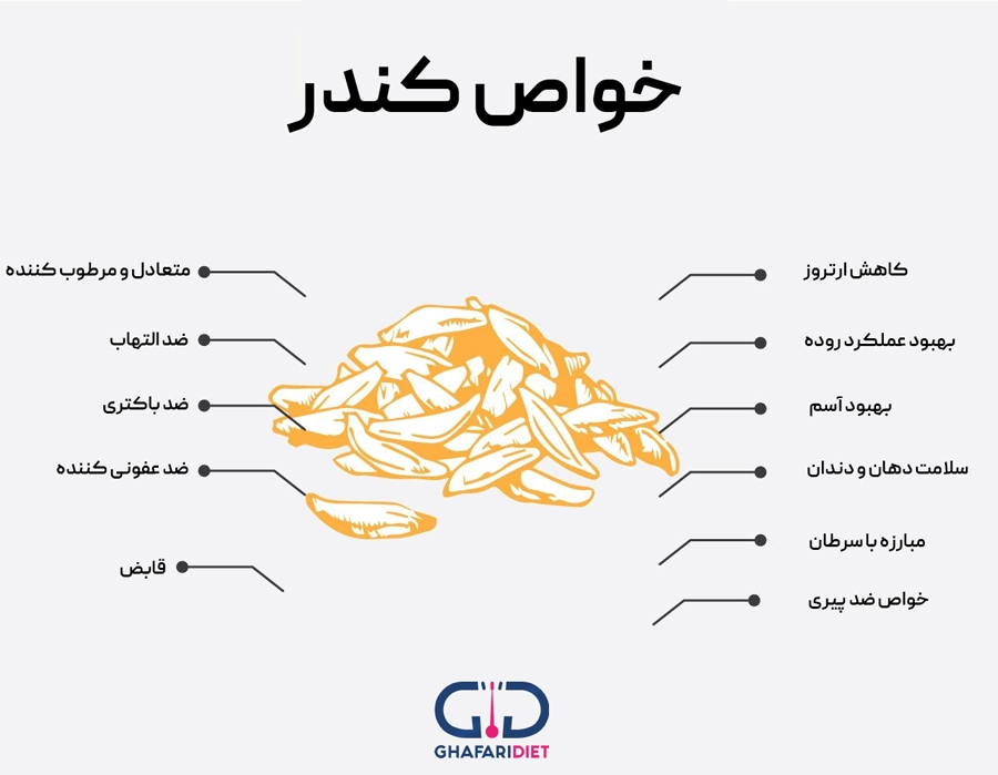 خواص کندر و طریقه مصرف آن که باید بدانید