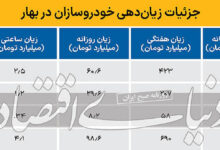 دولت چهاردهم در چه شرایطی صنعت خودرو را تحویل می گیرد؟