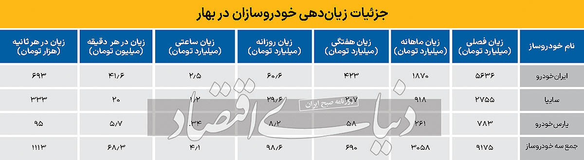 دولت چهاردهم در چه شرایطی صنعت خودرو را تحویل می گیرد؟