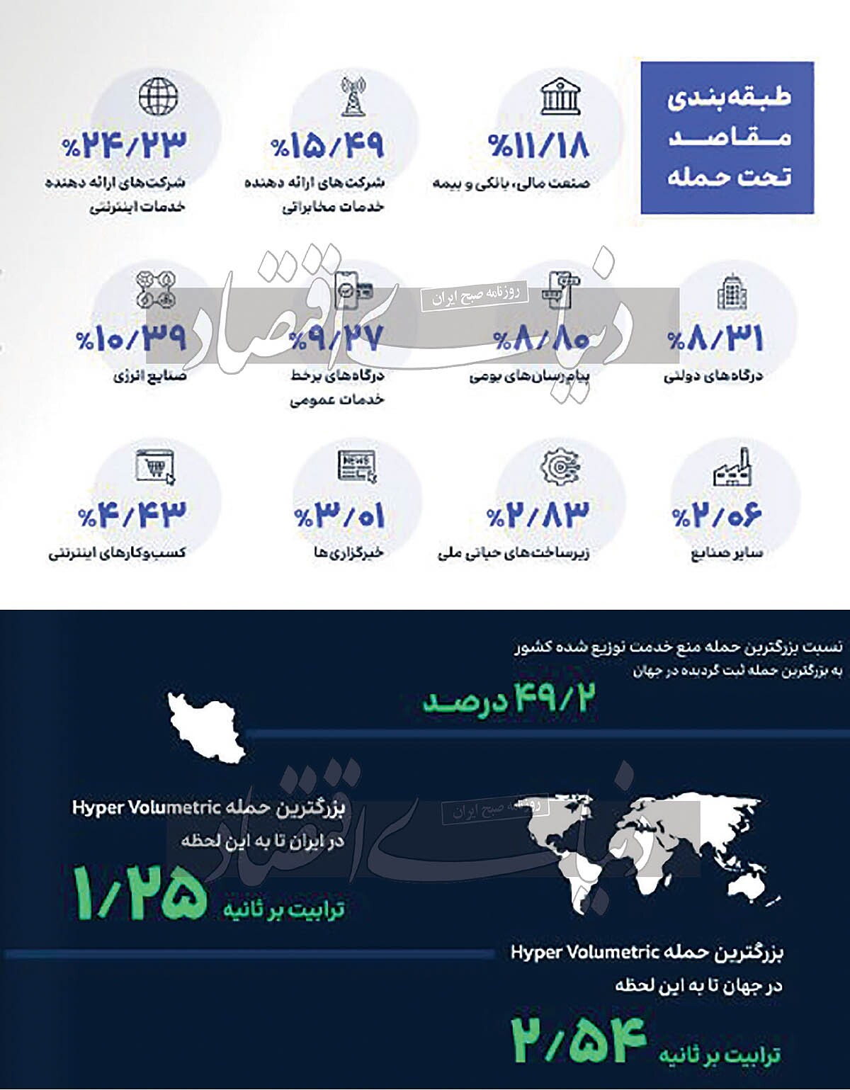 سه برابر شدن استفاده از فیلترهای ضد فیلتر و افزایش قابل توجه حملات سایبری