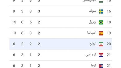 صعود ایران به رده 20 المپیک با درخشش ناهید کیانی