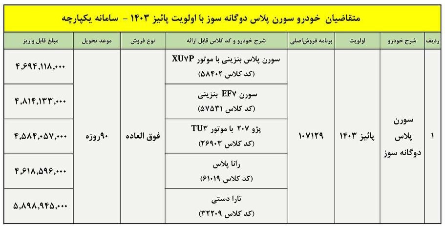 فراخوان واریز وجه و ثبت نام سورن پلاس دوگانه سوز (مرداد ۱۴۰۳)