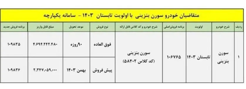 فروش اقساطی ایران خودرو برای تابستان