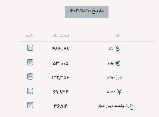 قیمت جدید ارز اربعین در سال 1403 چند است؟