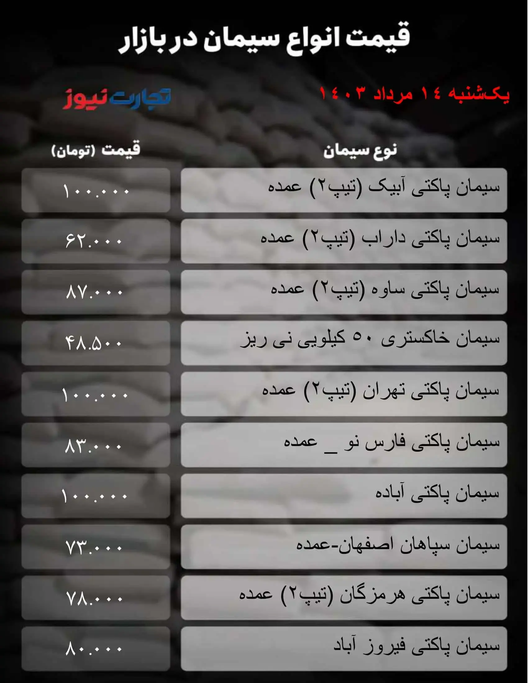 قیمت جدید سیمان در بازار/جدول