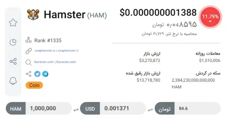 قیمت واقعی همستر امروز 16 مبارزه کن مرداد/ گرافیک