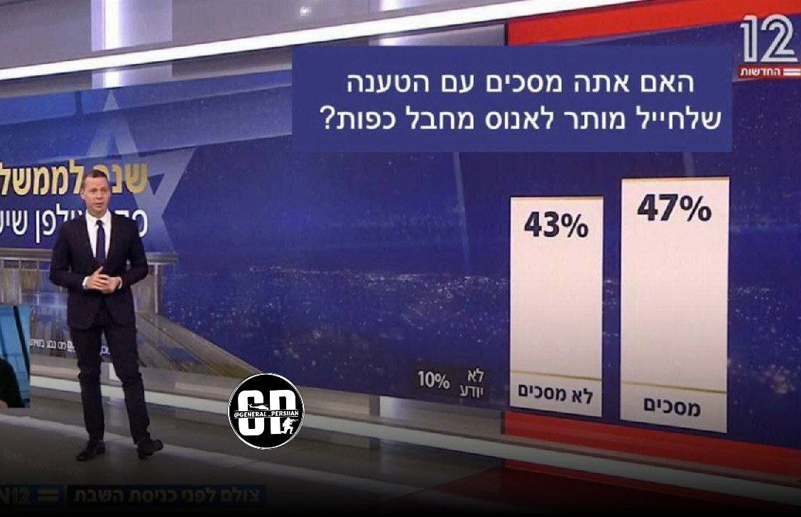 نظرسنجی عجیب شبکه 12 اسرائیل و نتیجه معنادار آن