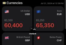 واکنش دلار، سکه و بورس به ترور در تهران