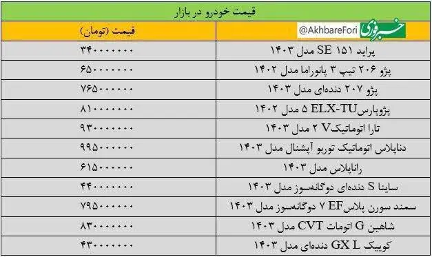 پرش خودرو همه را شوکه کرد/ قیمت خودرو داخلی همه را شوکه کرد