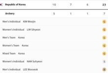 کره جنوبی: پادشاه بلامنازع تیروکمان المپیک