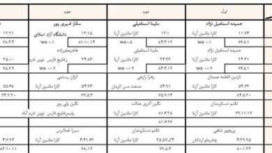 گاف عجیب در لیگ دوومیدانی زنان؛ رکوردهای ملی زیر سوال رفت