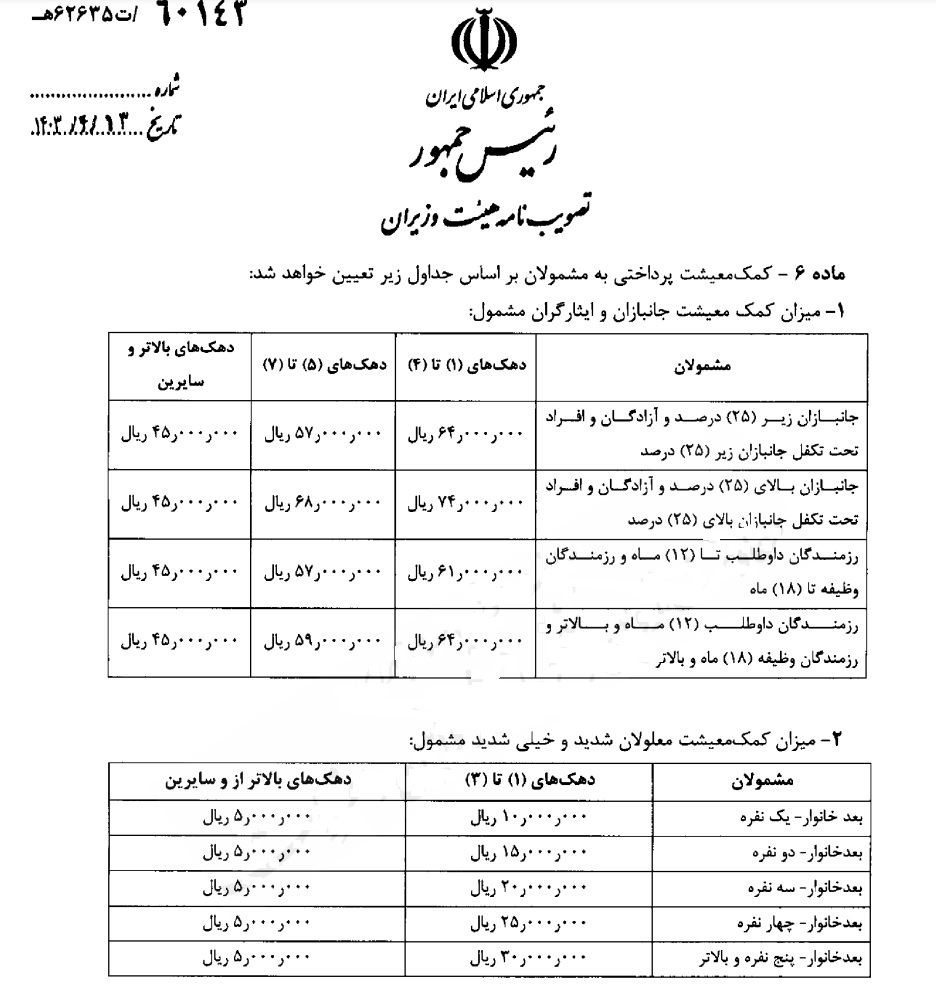 پرداخت کمک معیشتی ماهانه به این افراد/ عارف دستور داد