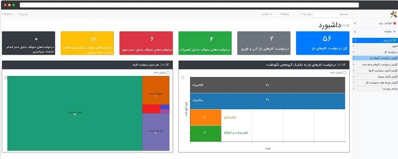 تحول در مدیریت نگهداری و تعمیرات: راهکارهای هوشمند برای افزایش بهره‌وری و کاهش هزینه‌ها