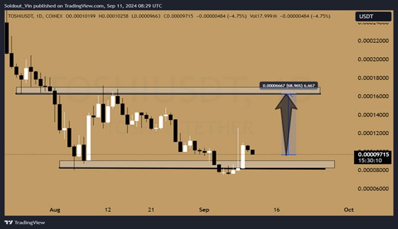 3 coins amid coinbase stock price surge 2 min