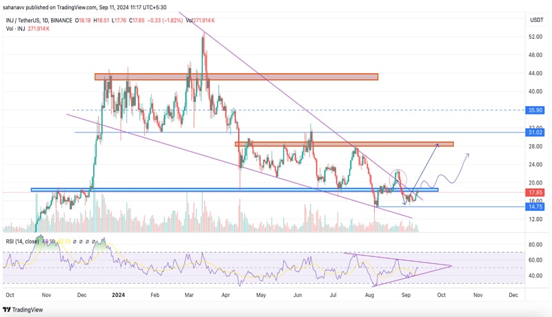 top mid cap altcoins about to explode after a three months downtrend here are the year end targets 2 min