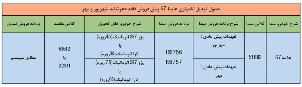 طرح تبدیل حواله هایما S7 به سایر محصولات