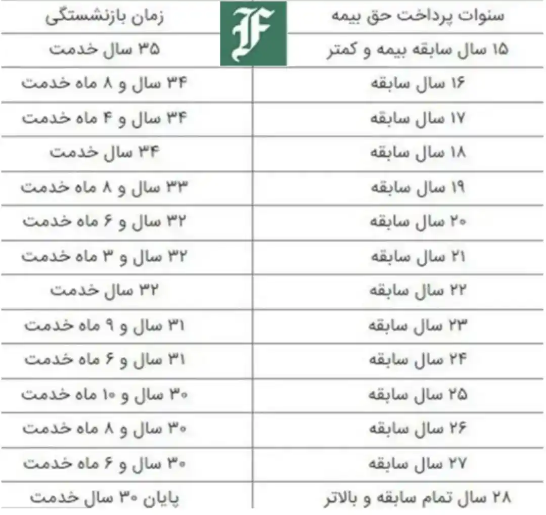 طبق قانون جدید سن بازنشستگی چه کسانی در 35 سالگی بازنشسته می شوند؟ | فوتبال روزانه