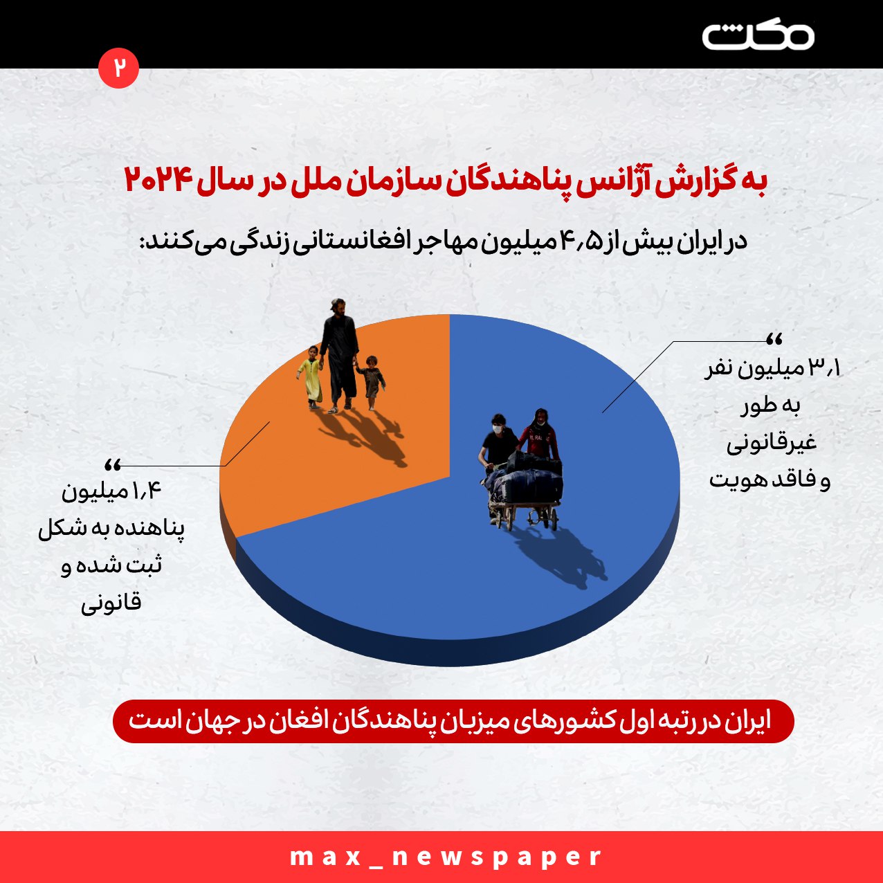 عکس آماری از تعداد دقیق مهاجران افغانستانی در ایران در سال ۲۰۲۴ فوتبال روزانه