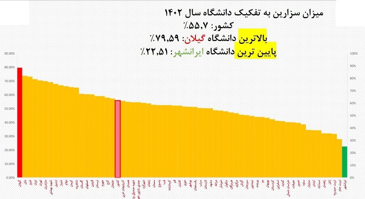 سزارین در ایران سه برابر استاندارد جهانی است/این استان در جدول سزارین در ایران پیشتاز است.