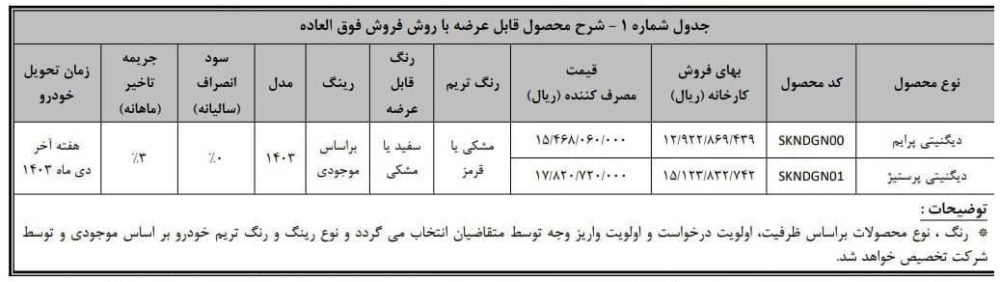 فراخوان واریز وجه و ثبت نام دیگنیتی اعلام شد - مهر ۱۴۰۳