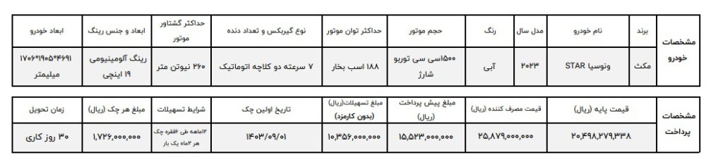 شرایط فروش اقساطی خودرو وارداتی ونوسیا استار - مهر 1403