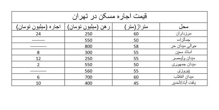 بازتاب جدیدترین‌های ایران و جهان - بازتاب آنلاین