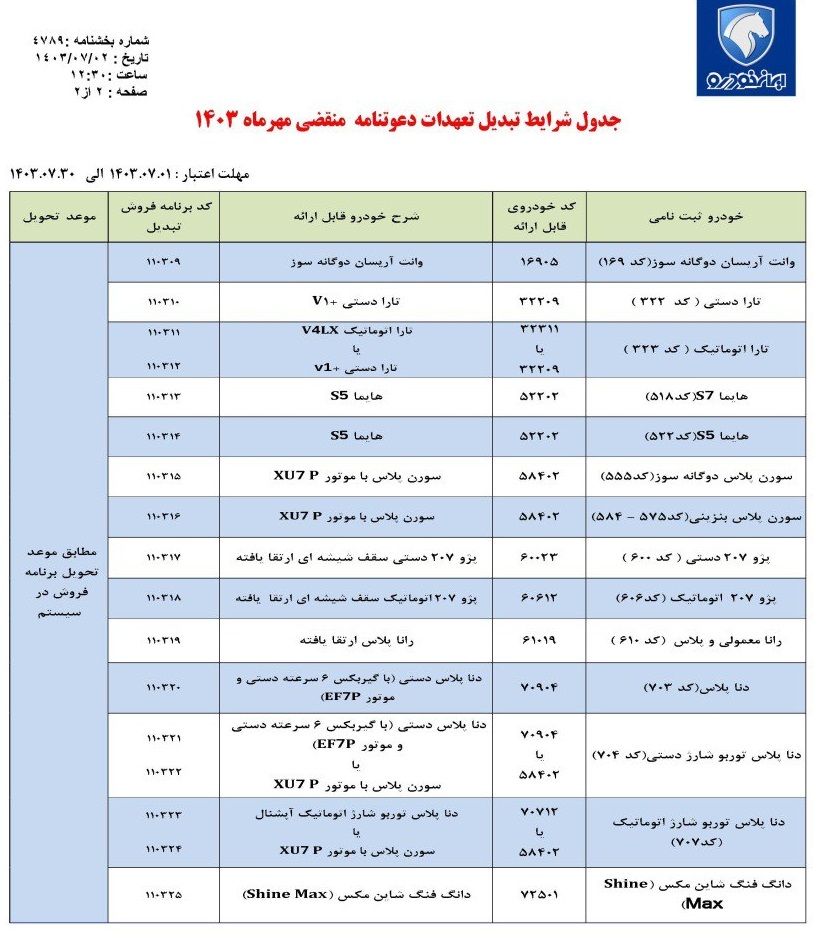 طرح تبدیل حواله های ایران خودرو به سایر محصولات