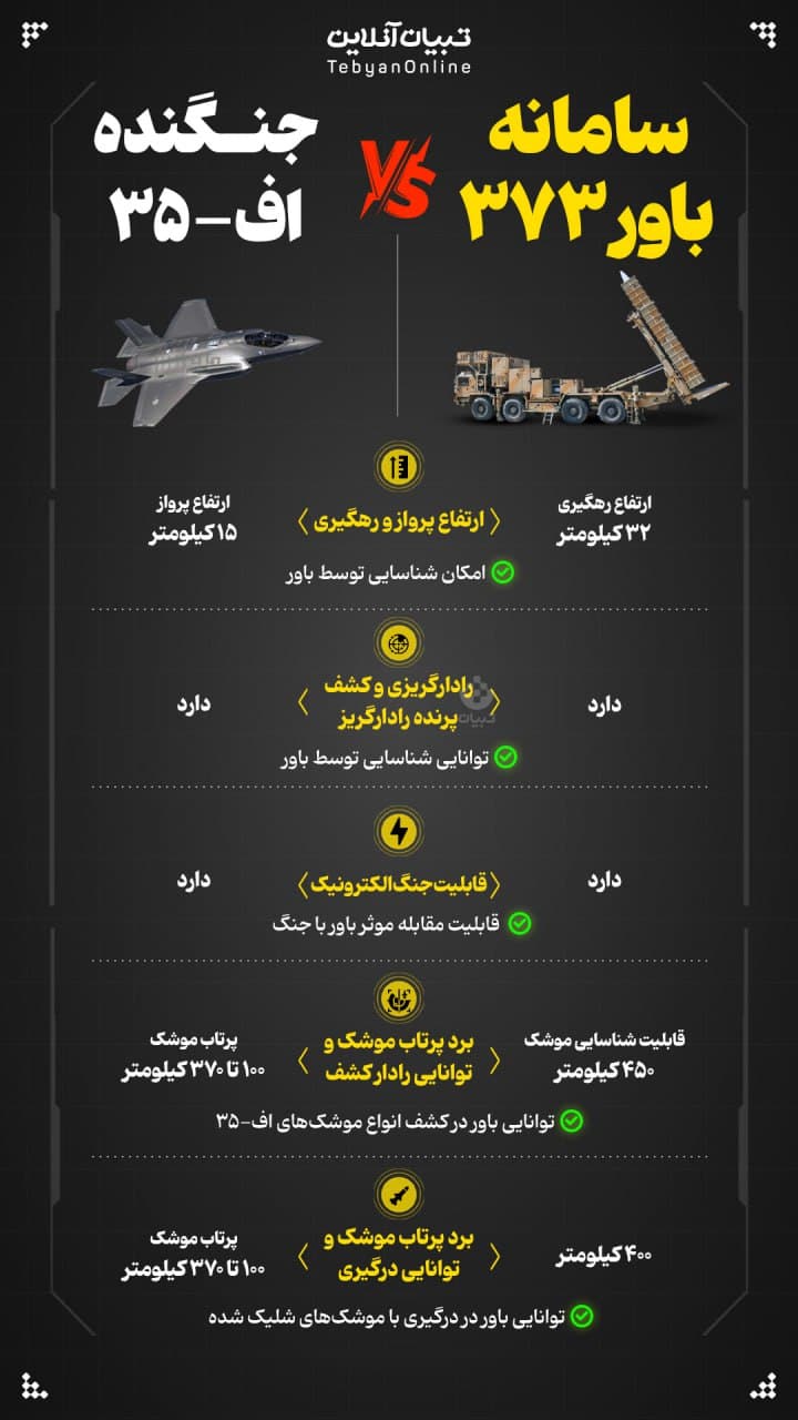 عکس با جنگنده اف-35 اسرائیلی ایرانی فوتبال آشنا شوید