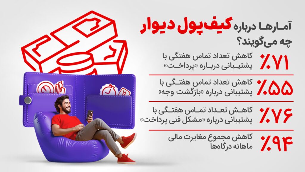 کیف پول دیواری؛ یک تغییر بزرگ در تجربه پرداخت برای تبلیغات آنلاین