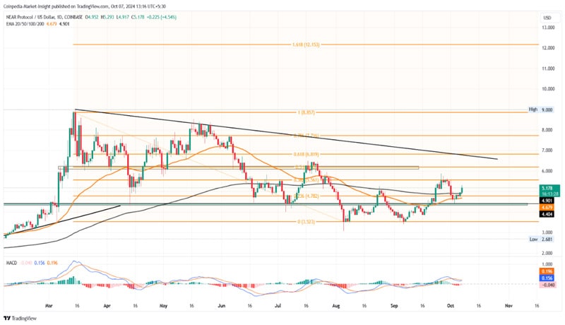 3 ai cryptos for uptober rally 2 min