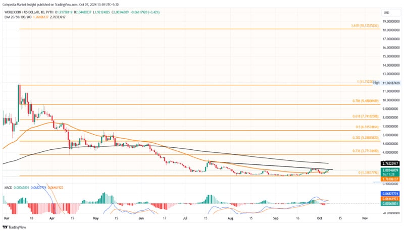 3 ai cryptos for uptober rally 3 min