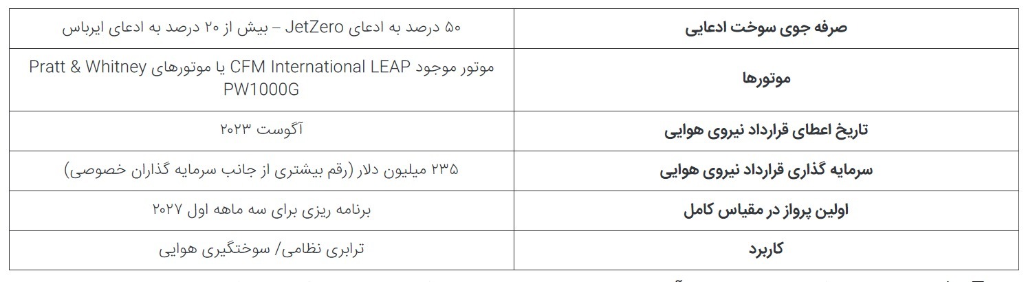 طرح جدید هواپیما‌های آینده آمریکا با بال و بدنه ترکیبی!(+عکس)