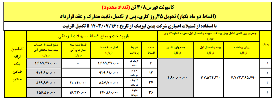 آغاز فروش لیزینگی کامیون فورس ۳.۸ تن با اقساط ۳۶ ماهه