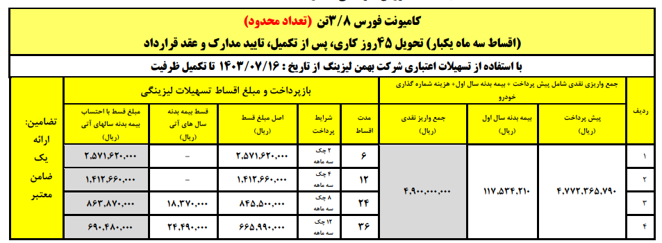 آغاز فروش لیزینگی کامیون فورس ۳.۸ تن با اقساط ۳۶ ماهه