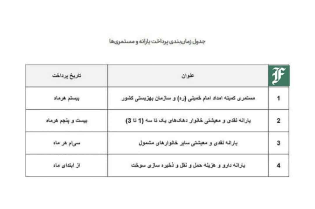 تاریخ واریز یارانه روزانه یک میلیون و 600 هزار تومب فوتبال