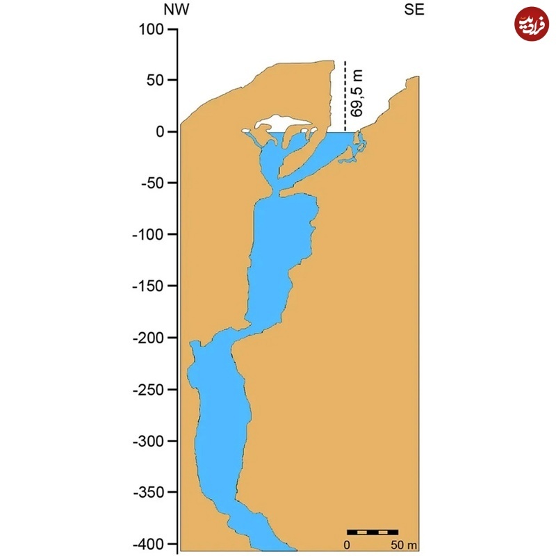 غار هرانیس; عمیق ترین غار آب شیرین روی زمین، رقیب برج خلیفه!