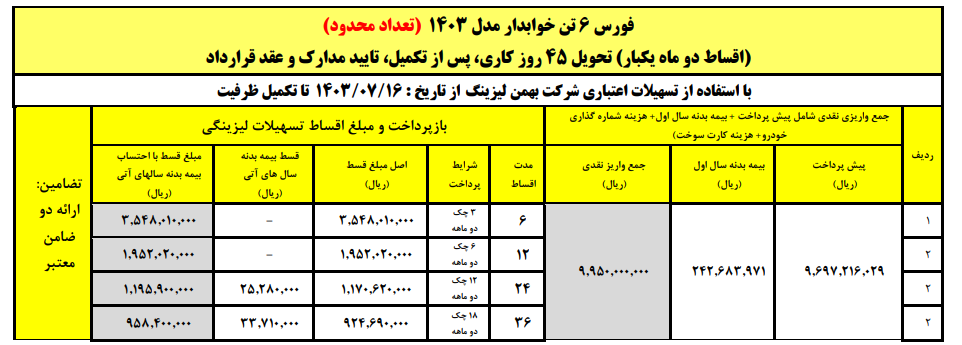 آغاز فروش لیزینگی کامیون فورس ۶ و ۸.۵ تن با اقساط بلند مدت