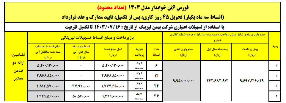 آغاز فروش لیزینگی کامیون فورس ۶ و ۸.۵ تن با اقساط بلند مدت