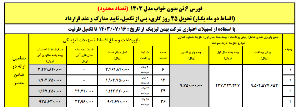 آغاز فروش لیزینگی کامیون فورس ۶ و ۸.۵ تن با اقساط بلند مدت