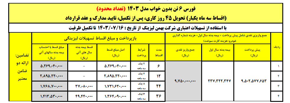 آغاز فروش لیزینگی کامیون فورس ۶ و ۸.۵ تن با اقساط بلند مدت