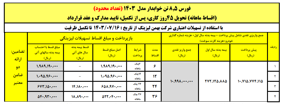 آغاز فروش لیزینگی کامیون فورس ۶ و ۸.۵ تن با اقساط بلند مدت