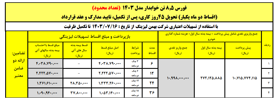 آغاز فروش لیزینگی کامیون فورس ۶ و ۸.۵ تن با اقساط بلند مدت