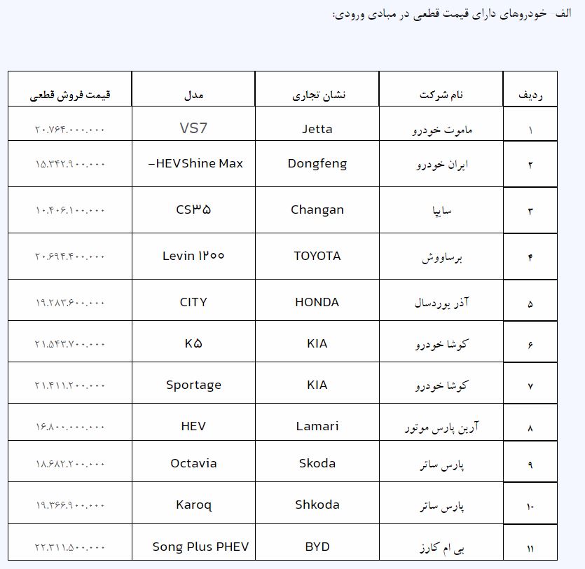 مرحله جدید ثبت نام خودروهای وارداتی آغاز شد