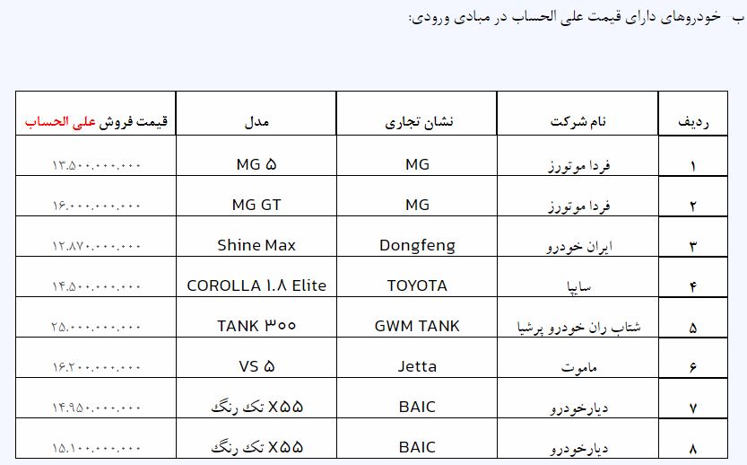 مرحله جدید ثبت نام خودروهای وارداتی آغاز شد