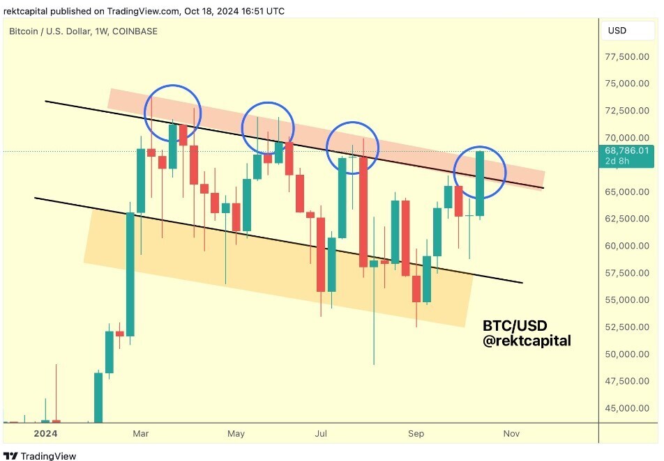 تحلیل بیت کوین/ آیا BTC از مقاومت ۷۰٬۰۰۰ دلار عبور می‌کند؟