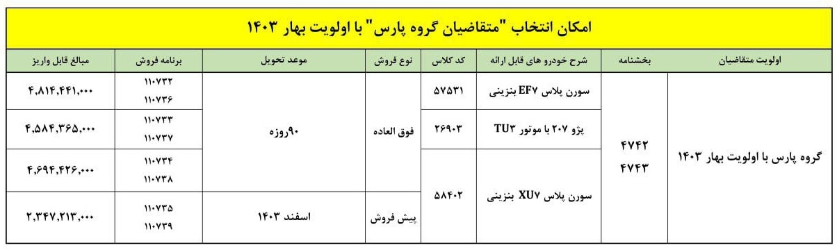 طرح انتقال از پژو پارس به سایر محصولات (آبان 1403)