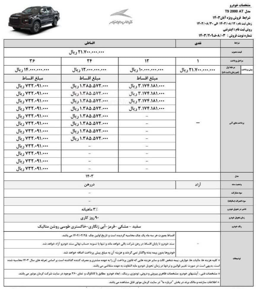 شرایط فروش 4 محصول ویژه موتور کرمان آبان ماه 1403 اعلام شد.