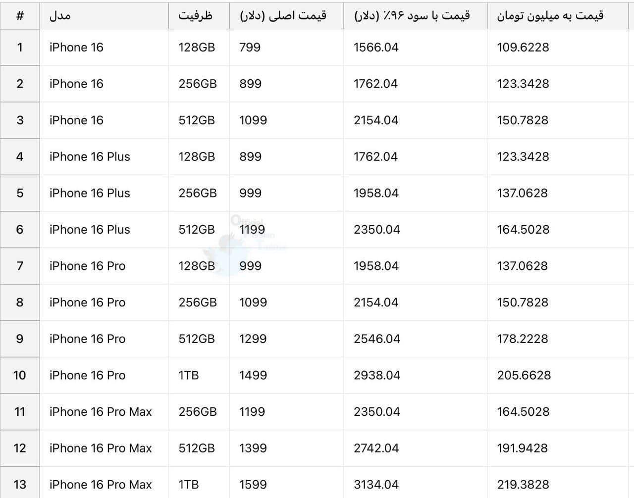 عکس لیست قیمت مدل های آیفون 16 با نرخ 96 درصد فوتبال روزانه