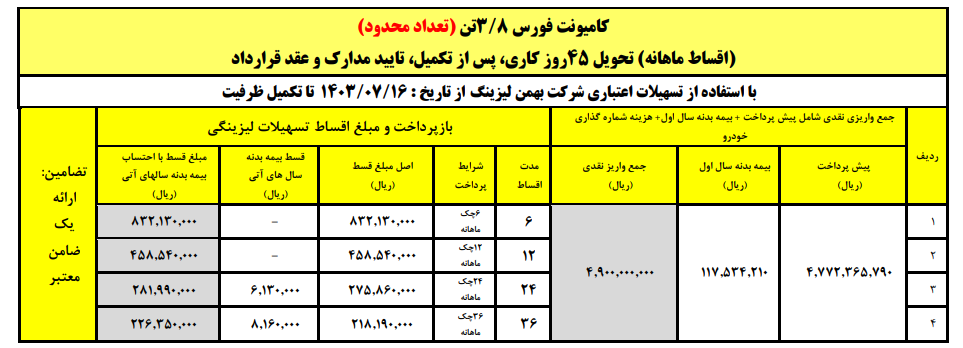 آغاز فروش لیزینگی کامیون فورس ۳.۸ تن با اقساط ۳۶ ماهه