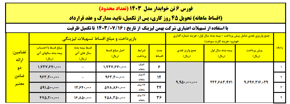 آغاز فروش لیزینگی کامیون فورس ۶ و ۸.۵ تن با اقساط بلند مدت